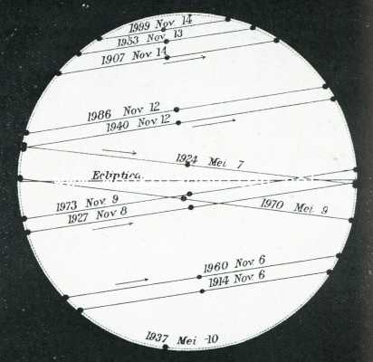 Onbekend, 1907, Onbekend, De Mercuriusovergang van 14 November. Mercuriusovergangen in de 20e eeuw