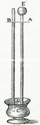 Onbekend, 1907, Onbekend, Een en ander uit de geschiedenis van de Barometer, Thermometer en Hygrometer 1