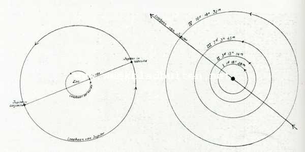 Onbekend, 1908, Onbekend, De vier heldere satellieten van Jupiter. Zonder titel