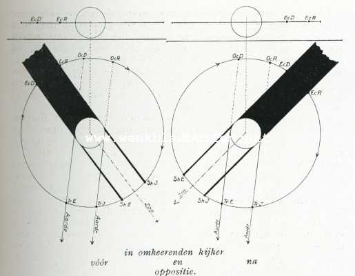 Onbekend, 1908, Onbekend, De vier heldere satellieten van Jupiter. Verduisteringen links: schaduwovergangen gaan vooraf aan satellietovergangen. Verduisteringen rechts: schaduwovergangen volgen op satellietovergangen
