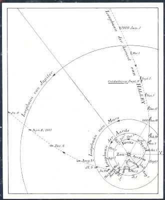 Fig. II. De komeet van Halley in 1909 en 1910