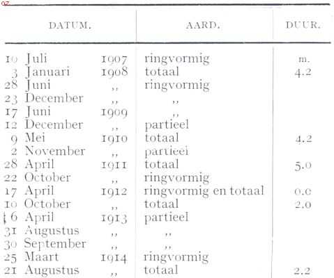 Onbekend, 1914, Onbekend, Zonder titel 1