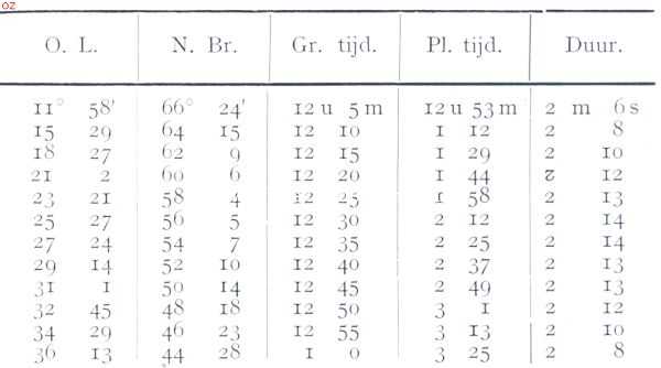 Onbekend, 1914, Onbekend, Zonder titel 2