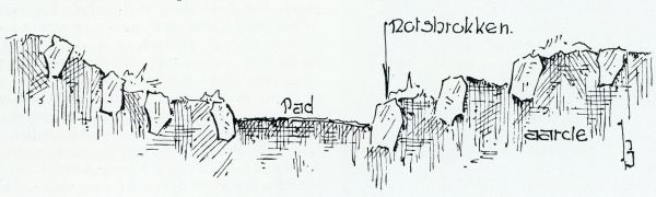 Onbekend, 1933, Onbekend, ROTSAANLEG VOOR GROOTERE TUINEN