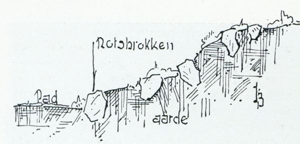 Onbekend, 1933, Onbekend, HELLING IN KLEIN TUINTJE