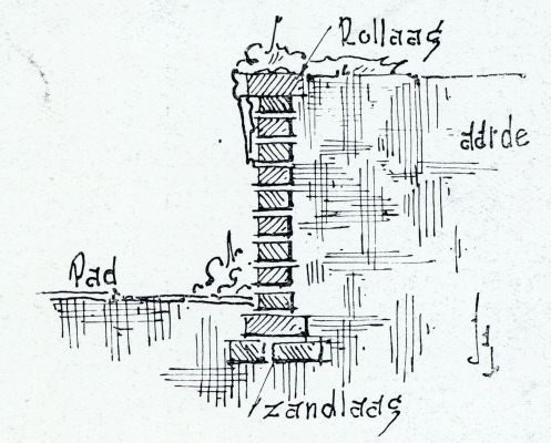 Onbekend, 1933, Onbekend, DOORSNEDE VAN EEN GEMETSELD MUURTJE VAN BAKSTEEN