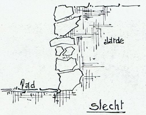 Onbekend, 1933, Onbekend, DOORSNEDE VAN SLECHT EN GOED STAPELMUURTJE VAN ROTS-BLOKKEN