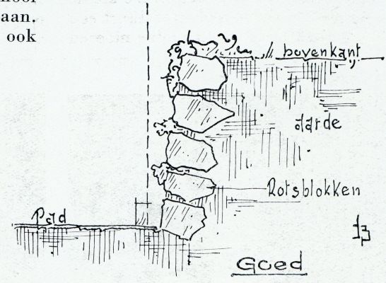 Onbekend, 1933, Onbekend, DOORSNEDE VAN SLECHT EN GOED STAPELMUURTJE VAN ROTS-BLOKKEN