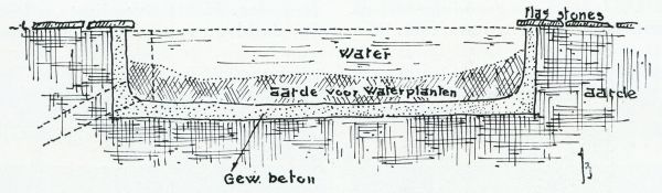 Onbekend, 1933, Onbekend, DOORSNEDE VAN EEN VIJVERTJE IN EEN MUURTUIN