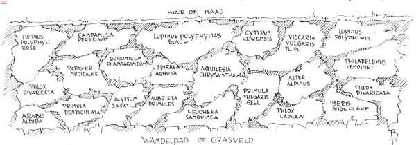 Onbekend, 1935, Onbekend, De border, haar aanleg en beplanting. De border. - schema van een voorjaarsborder